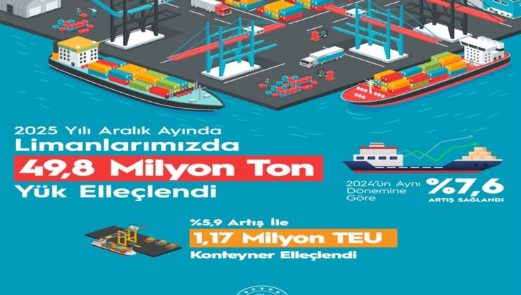 Deniz Ticaretinde Tarihi Rekor: 2025 Yılı En Yüksek Elleçleme Verileriyle Kapatıldı