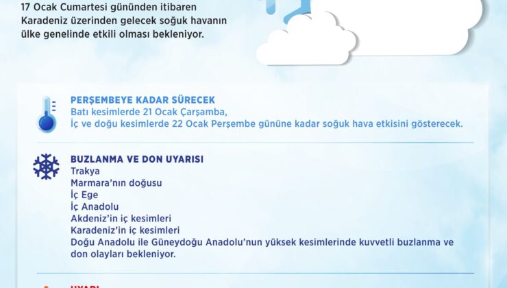 Bakanlıktan Kuvvetli Buzlanma ve Don Uyarısı: Soğuk Hava Dalgası Geliyor