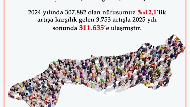 Yalova Nüfusu 311 Bin Seviyesini Aşarak Rekor Kırdı