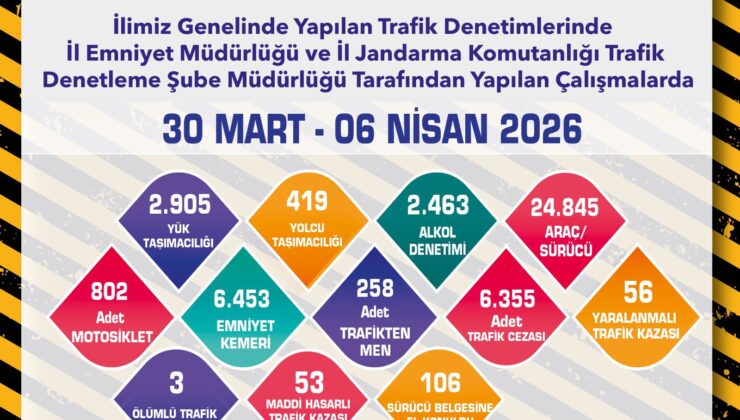 Eskişehir’de Suç ve Suçluyla Mücadele: Haftalık Bilançolar Açıklandı