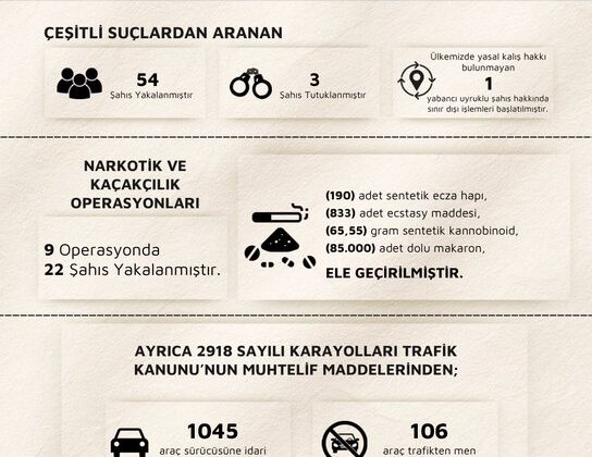 Çankırı’da Huzur Operasyonları: Çok Sayıda Gözaltı ve Kaçak Malzeme Ele Geçirildi